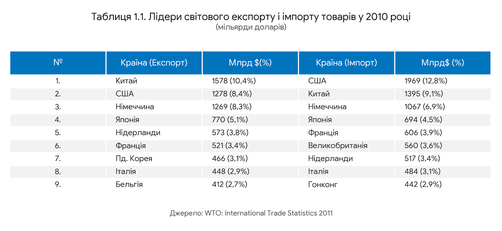 Україна і світ, 2026. Боротьба за Європу або шанс на майбутнє