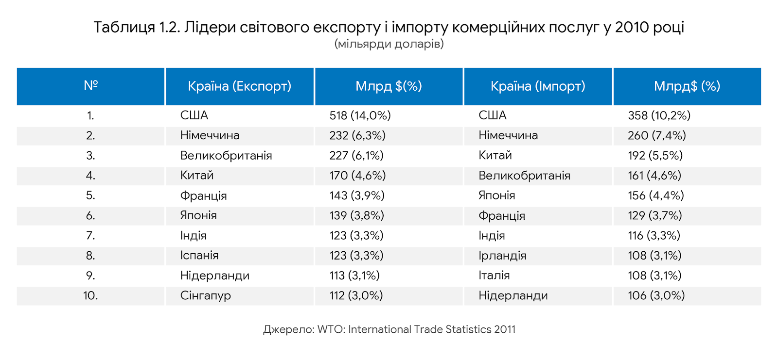 Україна і світ, 2026. Боротьба за Європу або шанс на майбутнє