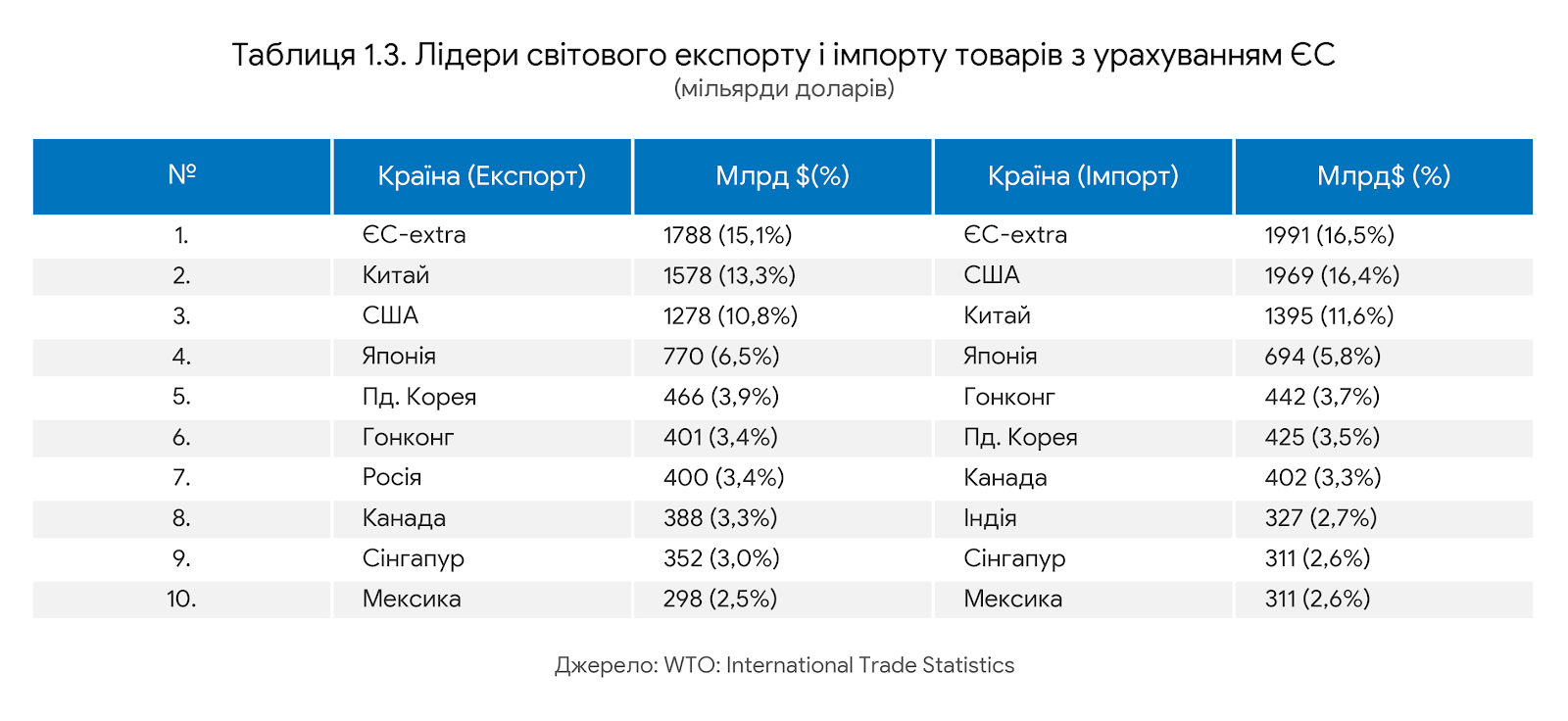 Україна і світ, 2026. Боротьба за Європу або шанс на майбутнє