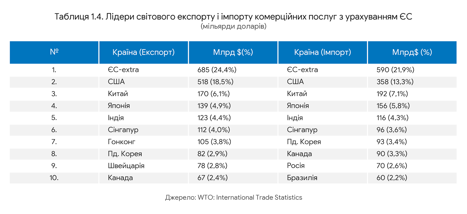 Україна і світ, 2026. Боротьба за Європу або шанс на майбутнє